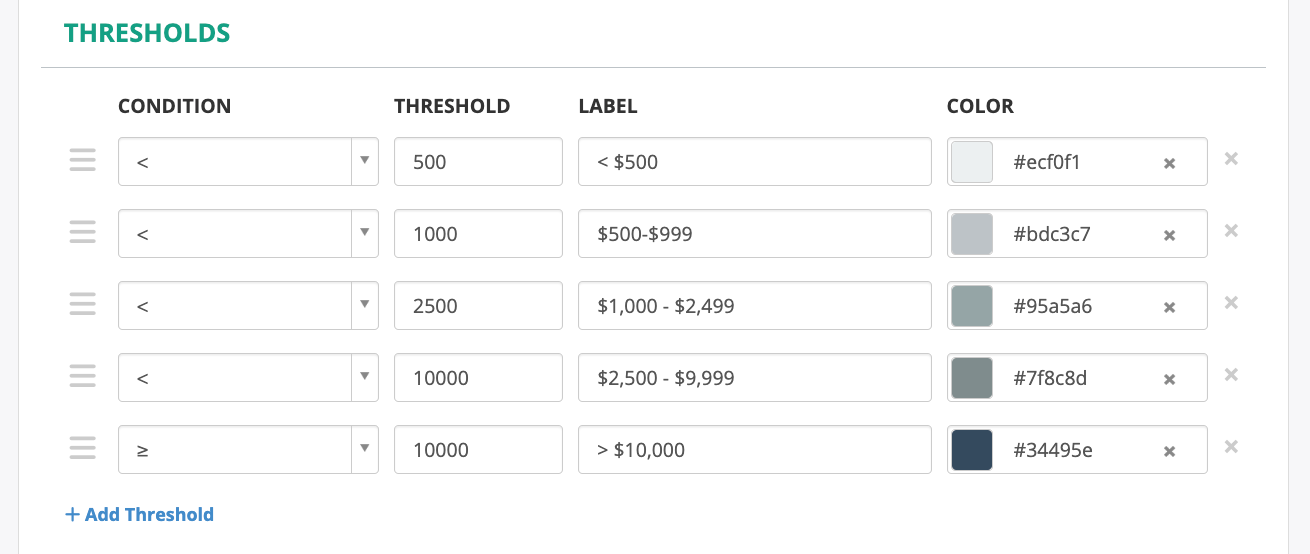 Custom Field - Integer settings page 2