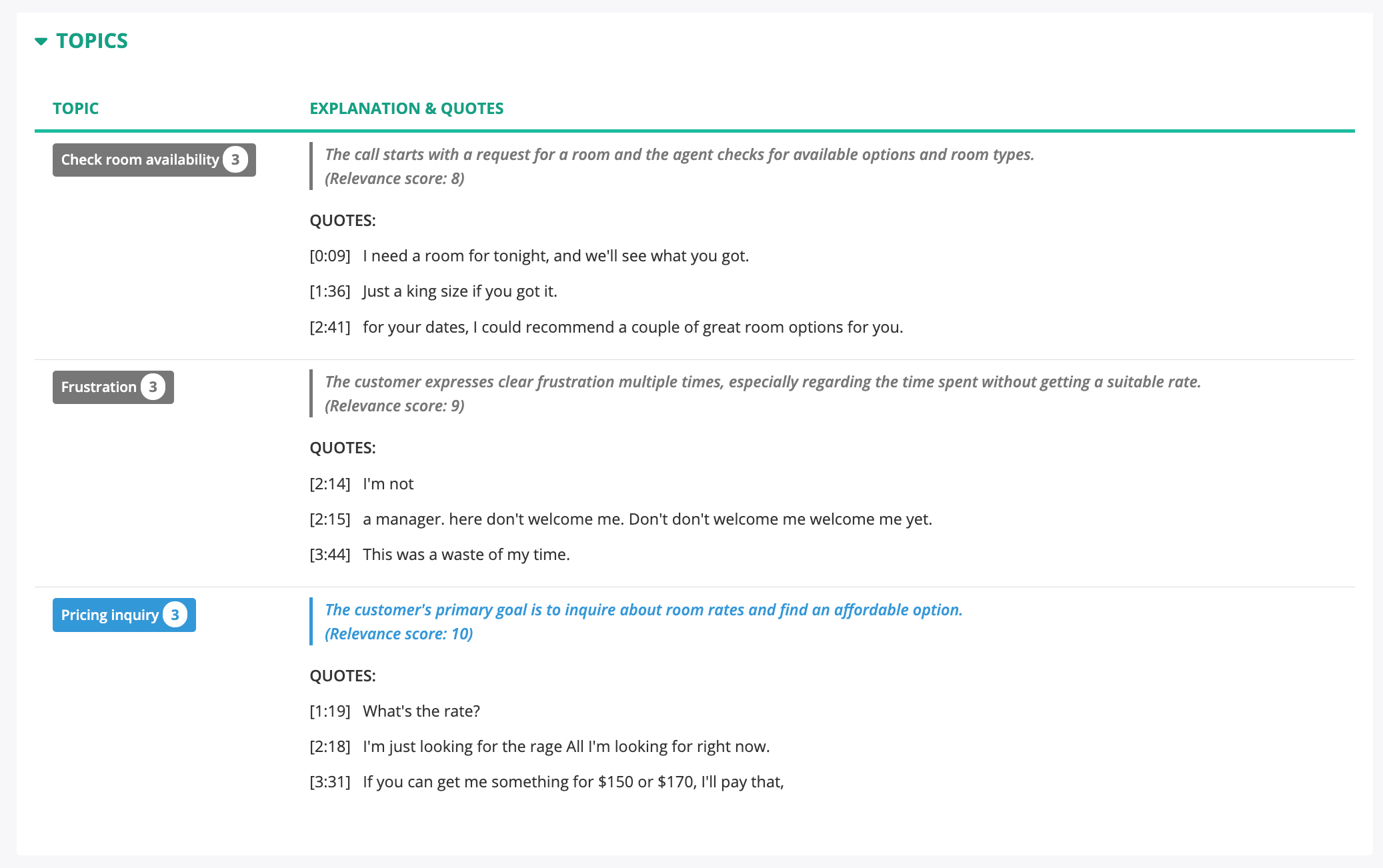 Call Details - Analytics - Topics