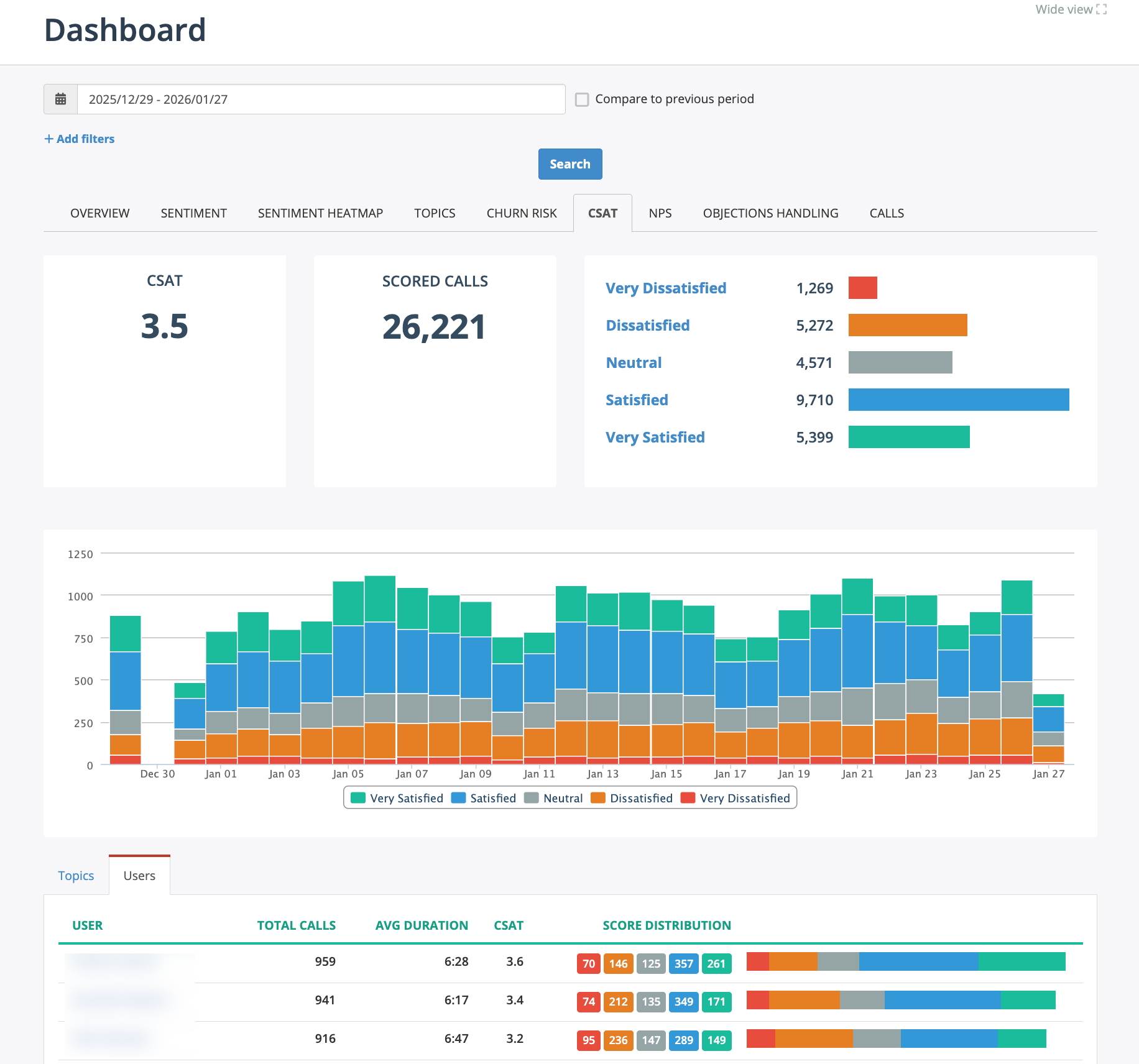 CSAT Dashboard