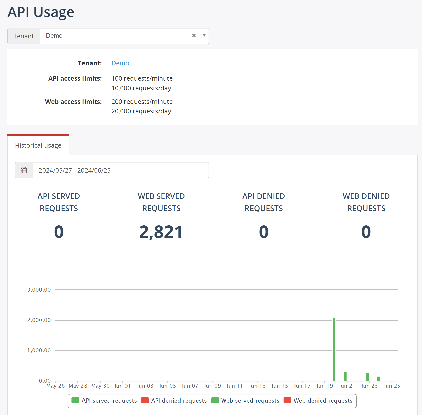 API Usage