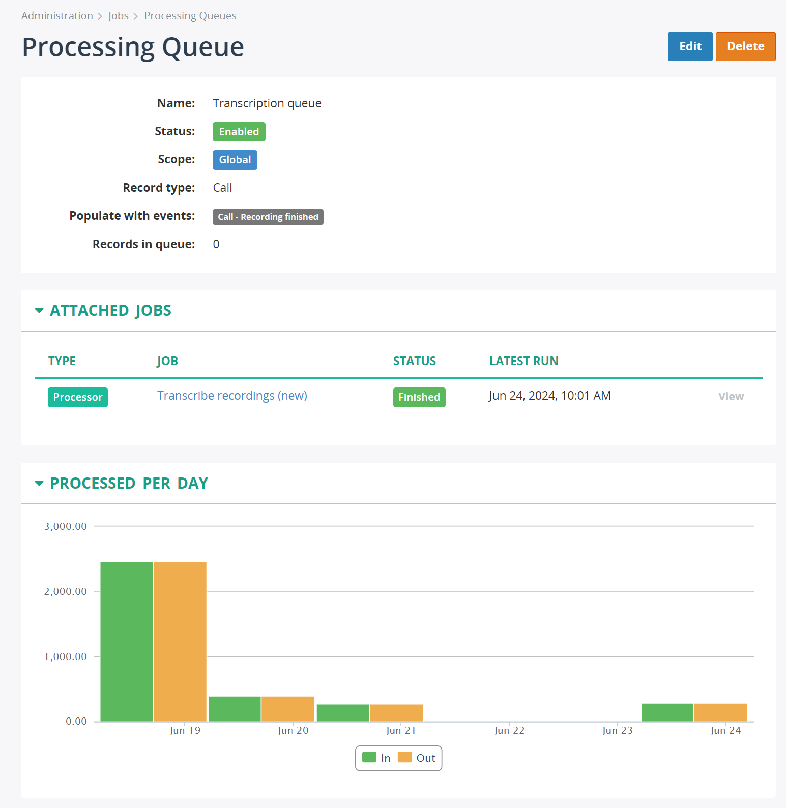 Job Processing Queue