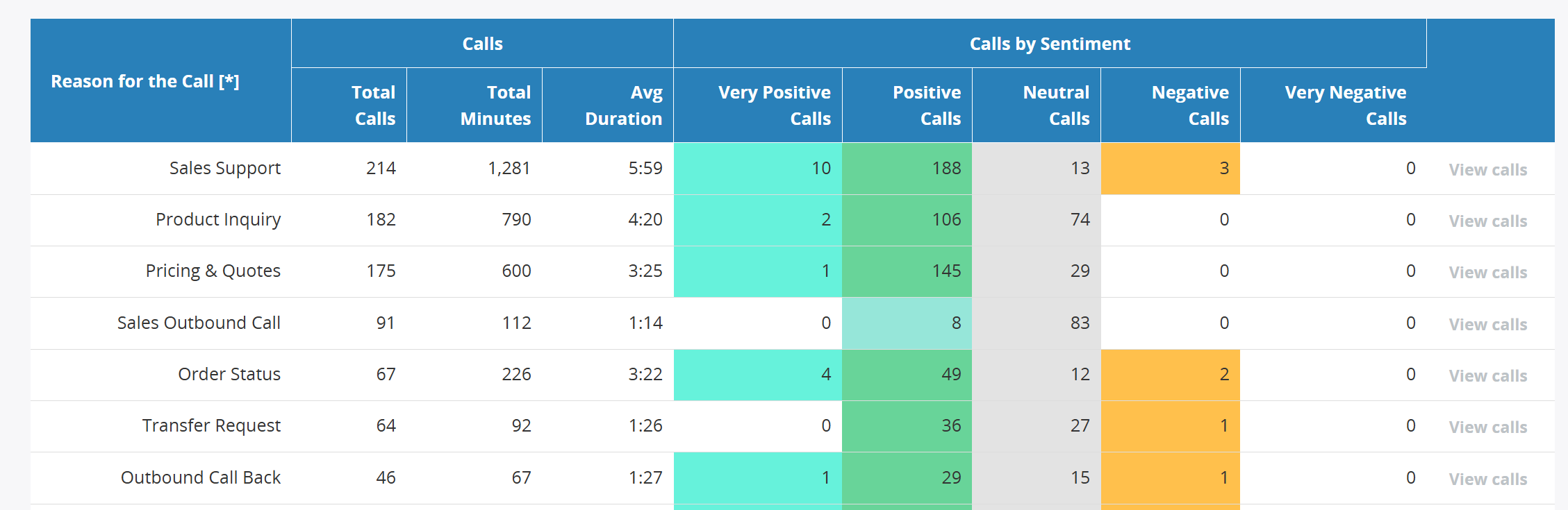 Conditional Formatting in Reports