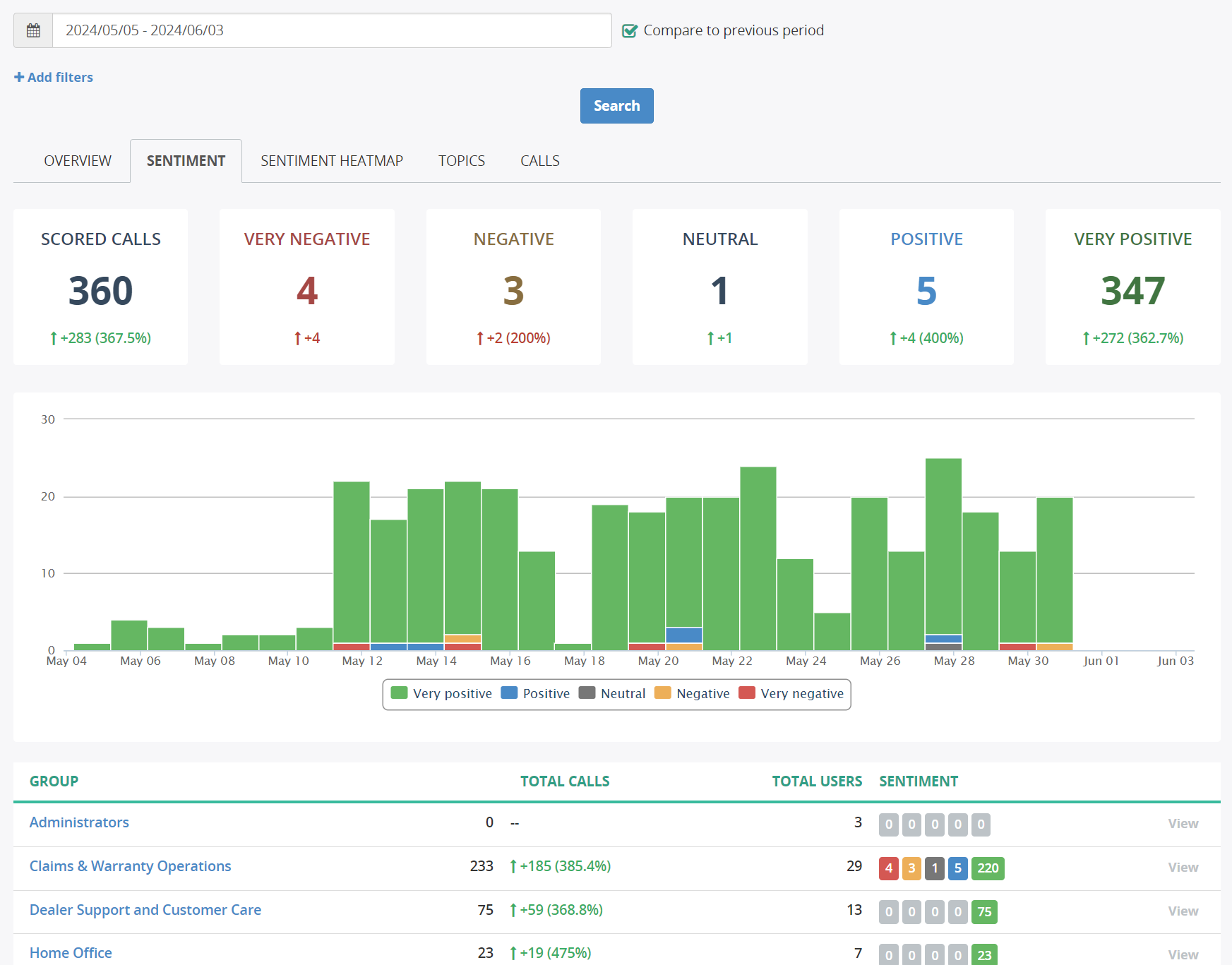 Sentiment dashboard