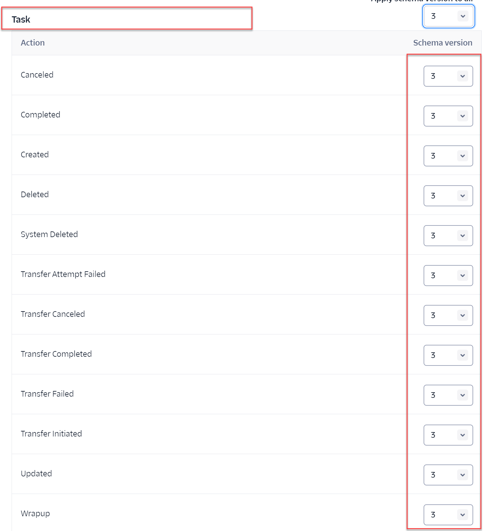 Create Twilio Event Streams Sink